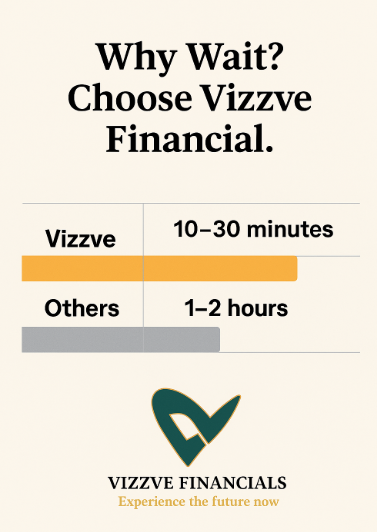 Fastest Personal Loan Approval Apps 2025 – Get Instant Loans with Vizzve Financial